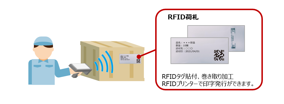 RFID付き荷札　出荷管理