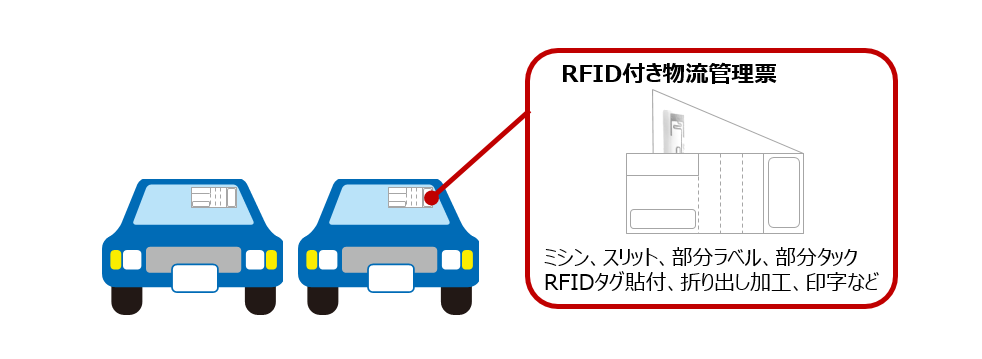 RFID付き帳票　完成車両の物流管理